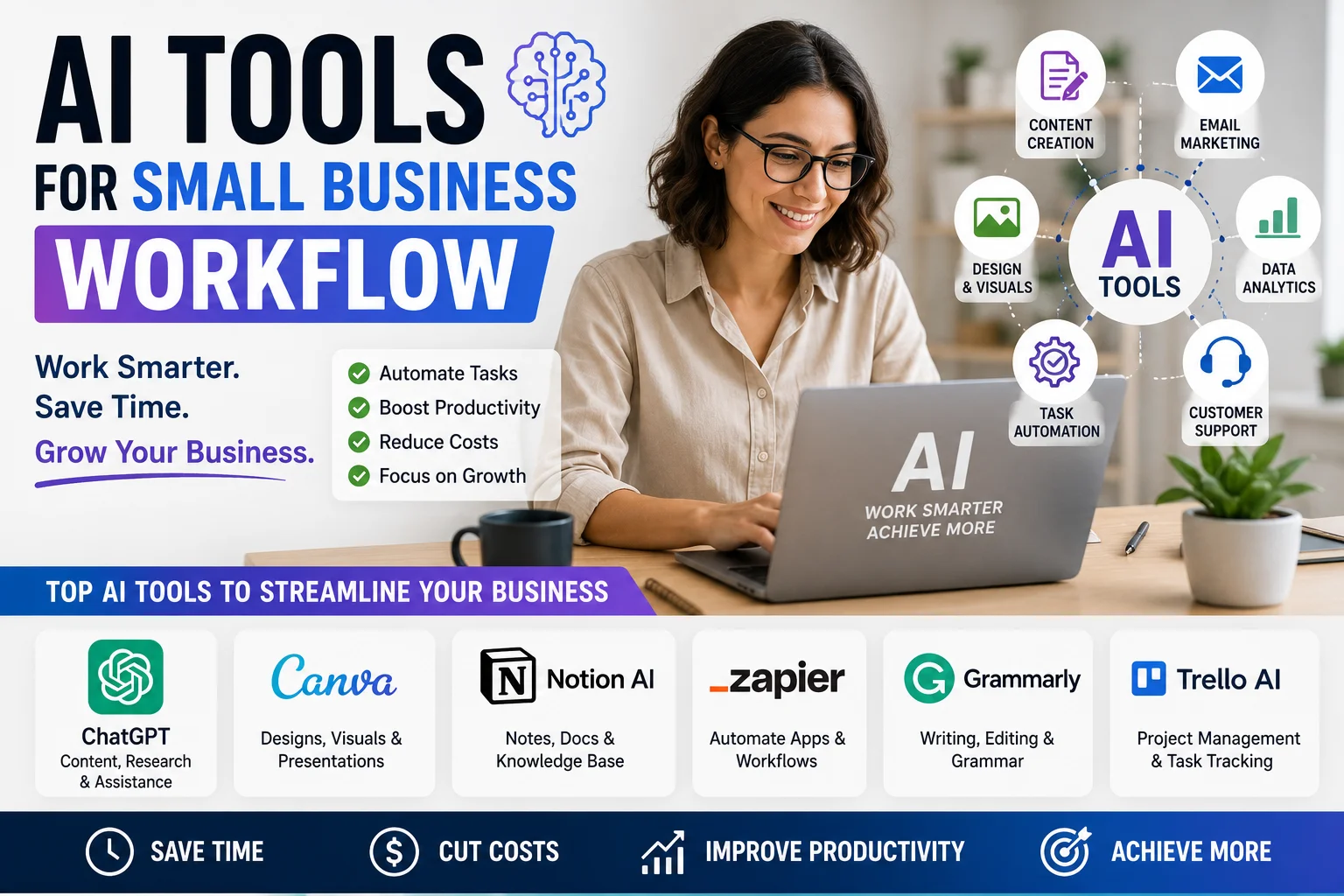 AI tools for small business workflow automation and productivity
